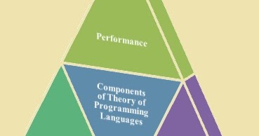 Components of Theory of Programming Languages - INFO4MYSTREY , BestMark ...
