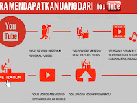 Kursus Menghasilkan Uang Dari Youtube Di Parungpanjang Kursus Menghasilkan Uang Dari Youtube Di Parungpanjang