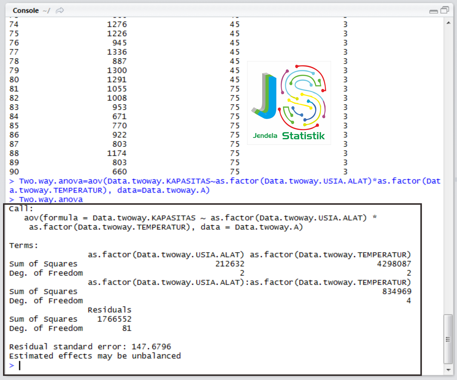 Two Way Anova Anova Dua Arah Dengan R Jendela Statistika