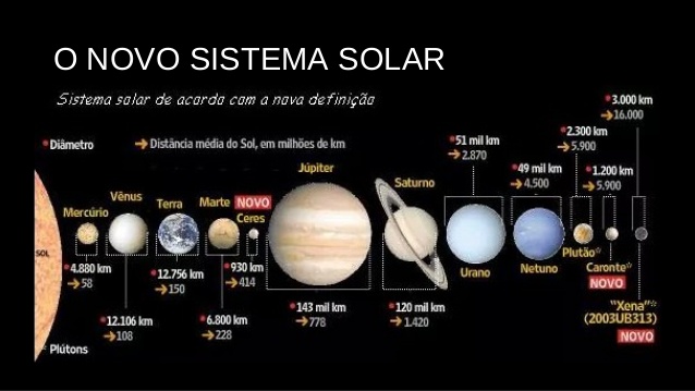 Novo sistema solar Novo sistema solar em atualização