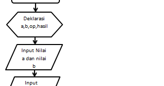 Farrel�s Blog: FLOWCHART DAN PROGRAM KALKULATOR SEDERHANA C