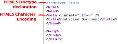 What is doctype in HTML5?