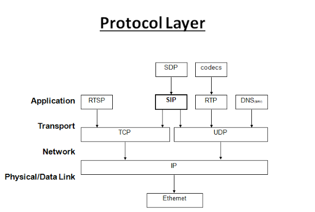sip protocol