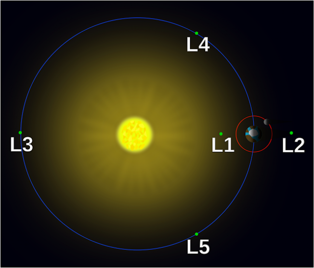 NIBIRU, ULTIMAS NOTICIAS Y TEMAS RELACIONADOS (PARTE 28) - Página 21 Lagrange%2Bpoints