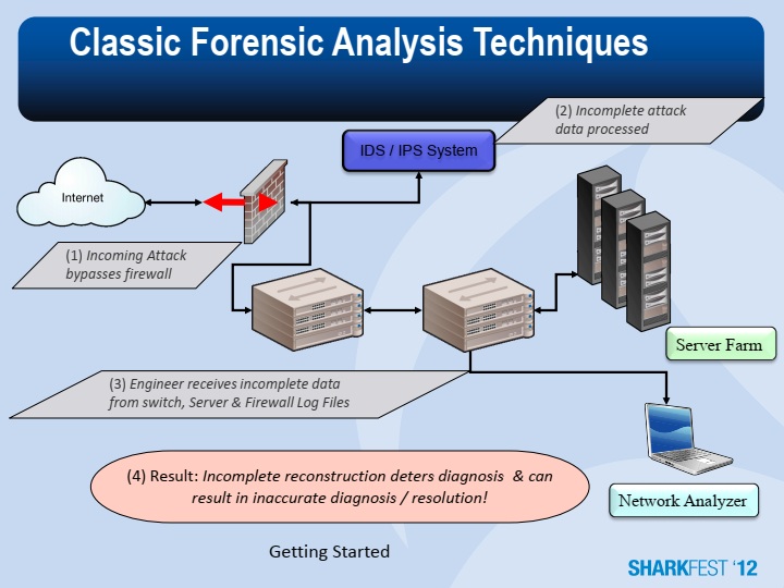 Digital Forensics Examiner Digital Forensics Analysis