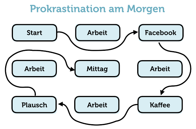 Didaktik Und Methodik Der Gesundheitsforderung Der Blog