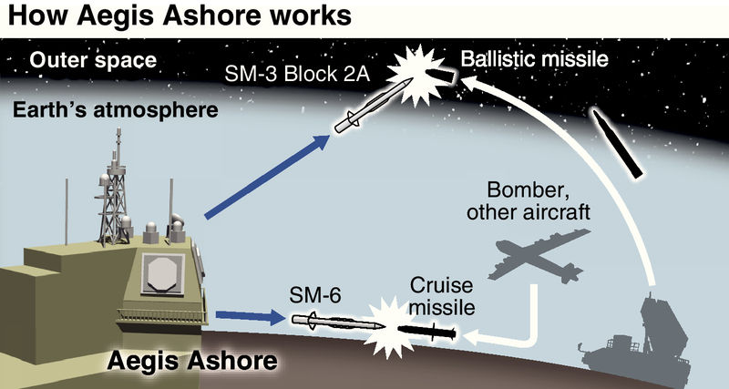 система aegis. система противоракетной обороны «иджис». система aegis. система пво сша иджис. Aegis ashore system.
