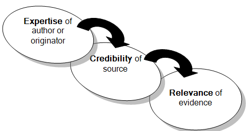 Number souces phd dissertation