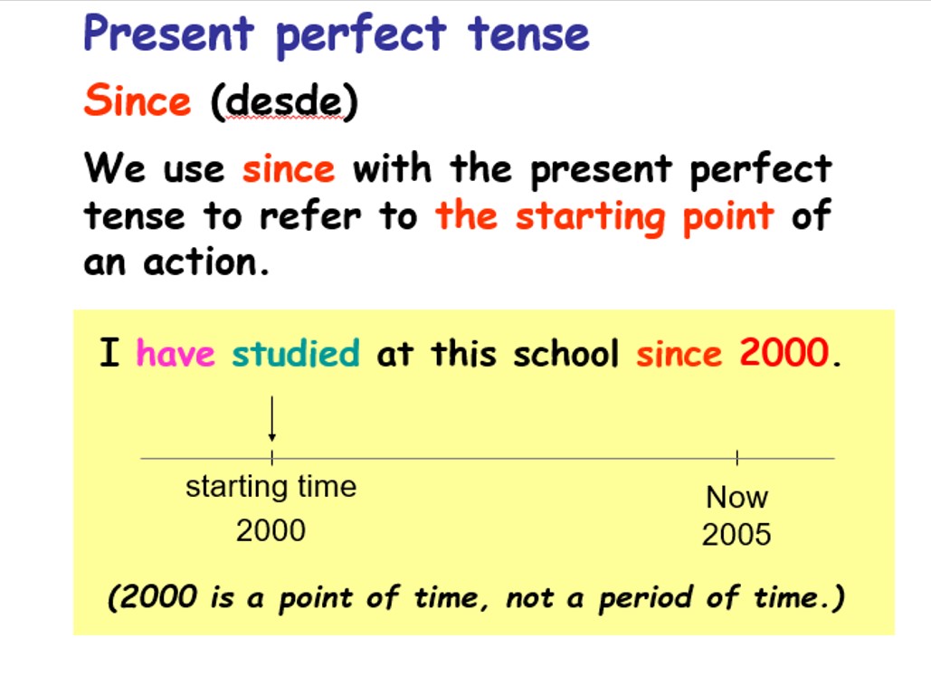 Since example. Презент Перфект. The perfect present. The present perfect Tense. Present perfect since.