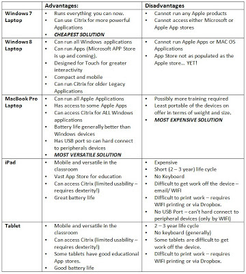 An Independent Head: Which Mobile Device for Staff? - Mobile Device ...