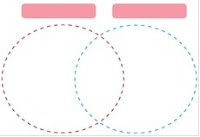Diagram Venn Mengerjakan diagram venn pada latihan kelas 6