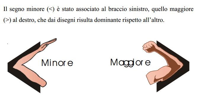 Idee per Maggiore, minore, uguale