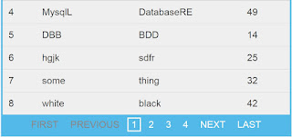 html table pagination