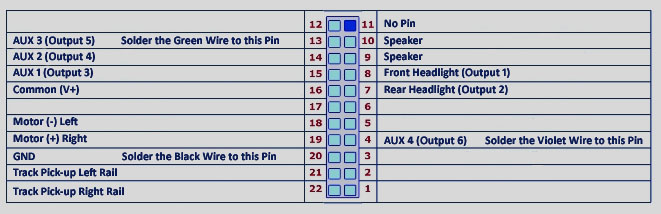 Coopers Ridge: June 2013