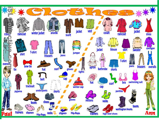 Clothing vocabulary review | Carmen María's English Blog