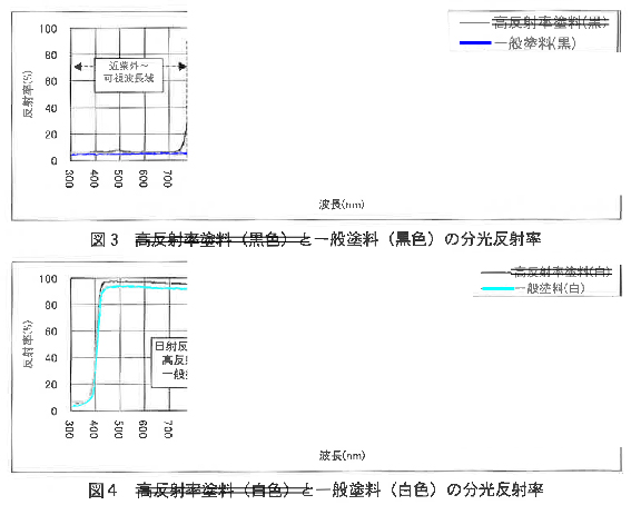 sato メモ