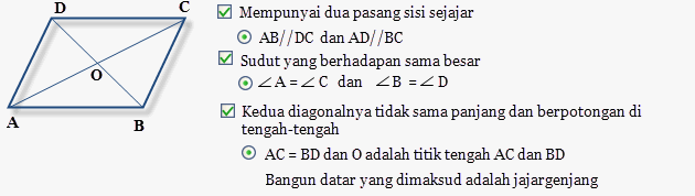 Bangun datar memiliki empat sisi kedua sisi yang berhadapan sama panjang memiliki 4 titik sudut semu