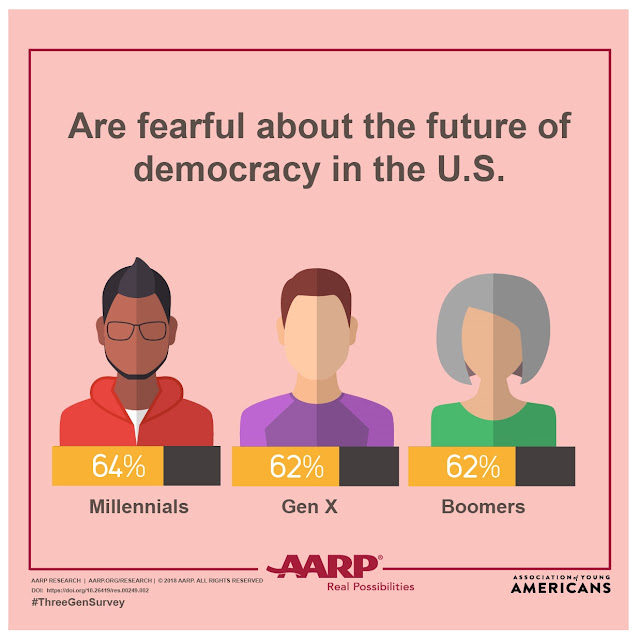 AARP and Association for Young Americans Three Generations Survey