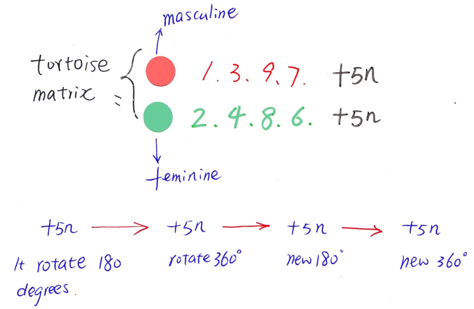 Chinese Math Matrix Ancient chinese pure math : Too extreme with the decimal system ...