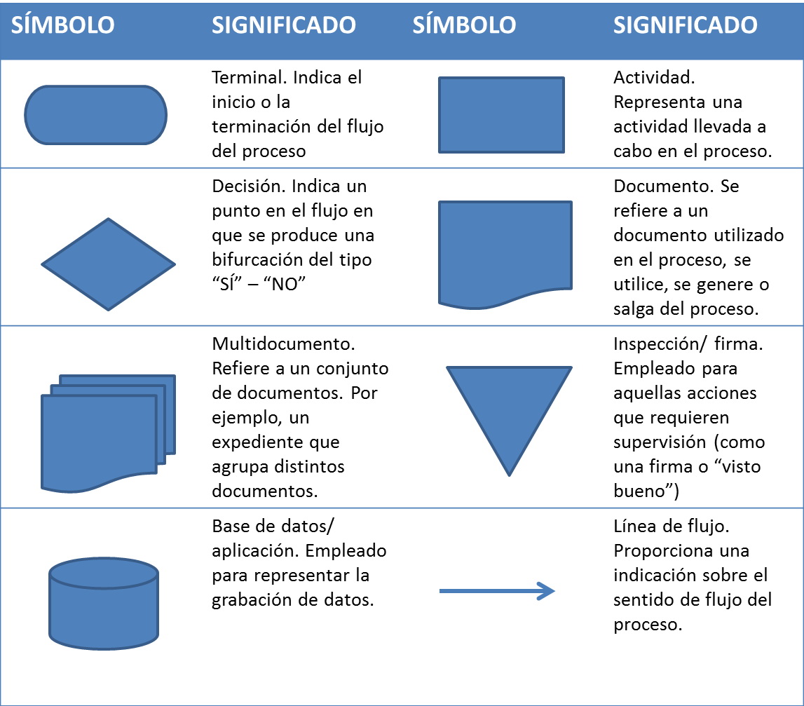 El Rincón Del Sueko Los Diagramas De Flujo