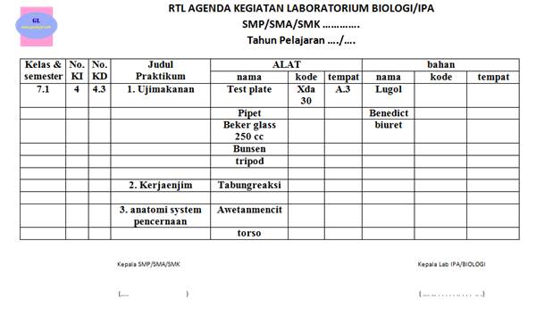 Rtl Rencana Tindak Lanjut Agenda Kegiatan Lab Ipa Biologi