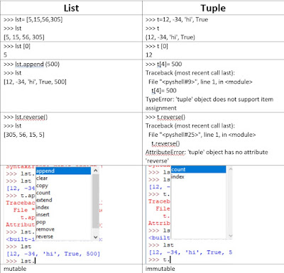 HodentekHelp: What are the differences between a list and a tuple in ...