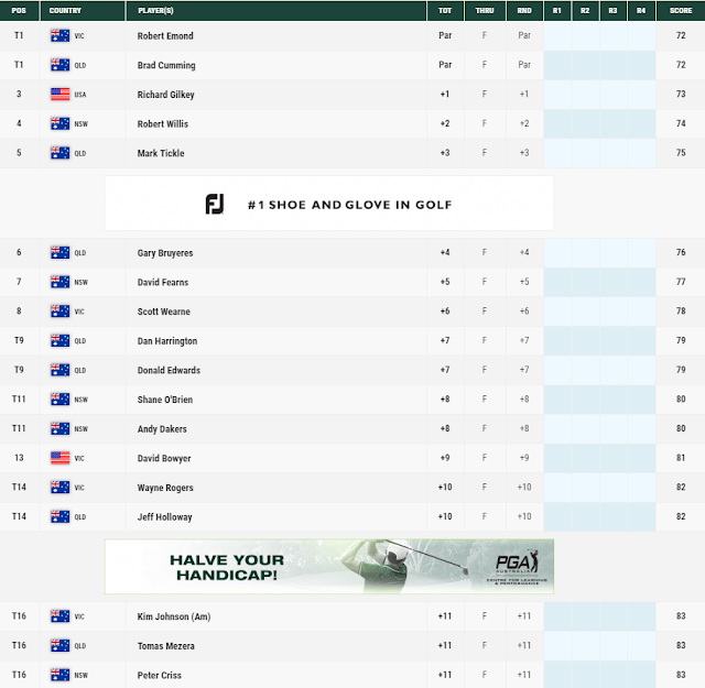 GOLF NEWS Ladbrokes PGA Legends Tour Legends Tour Qualifying School