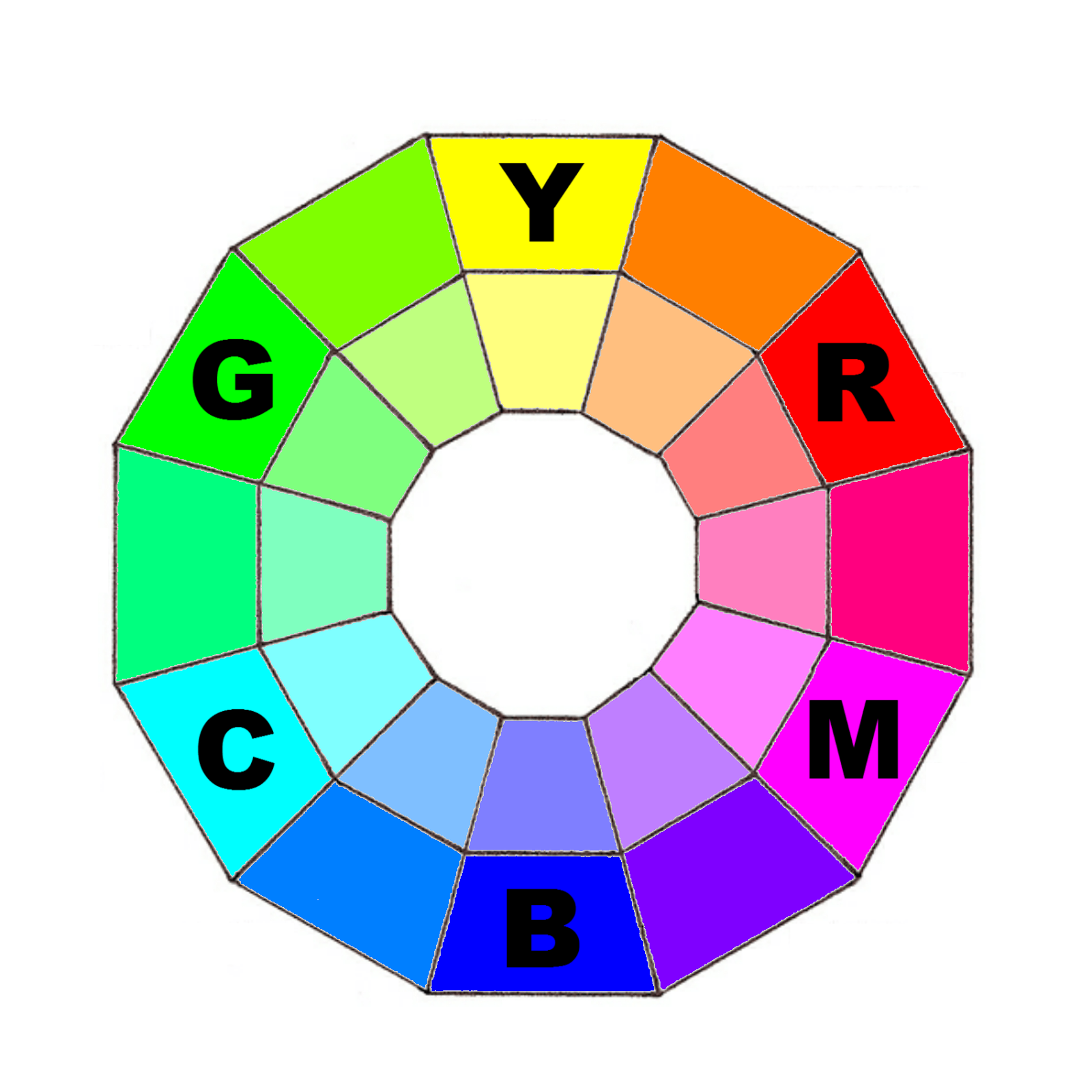 Rgb Color Wheel Rgb Color Wheel Color Wheel Design Color Wheel Images