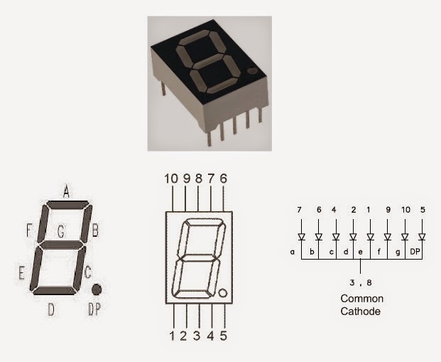 Mbed: 7 Segment LED display Interfacing....