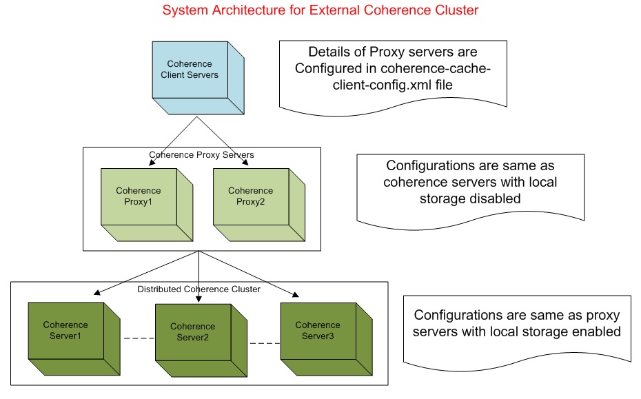 external coherence examples external coherence examples