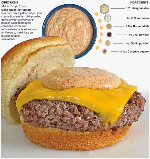 Behind the Bites: Zesty Burger Sauce