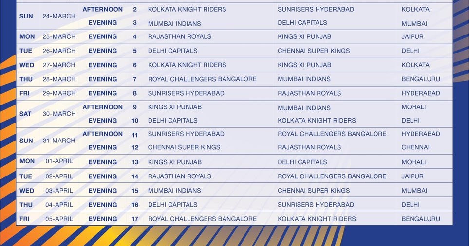 Full Schedule Of VIVO IPL 2019