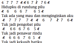 Not Angka Pianika Lagu Wali Cari Jodoh