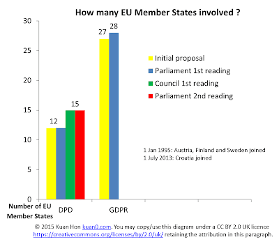 DPD vs GDPR - number of Member States