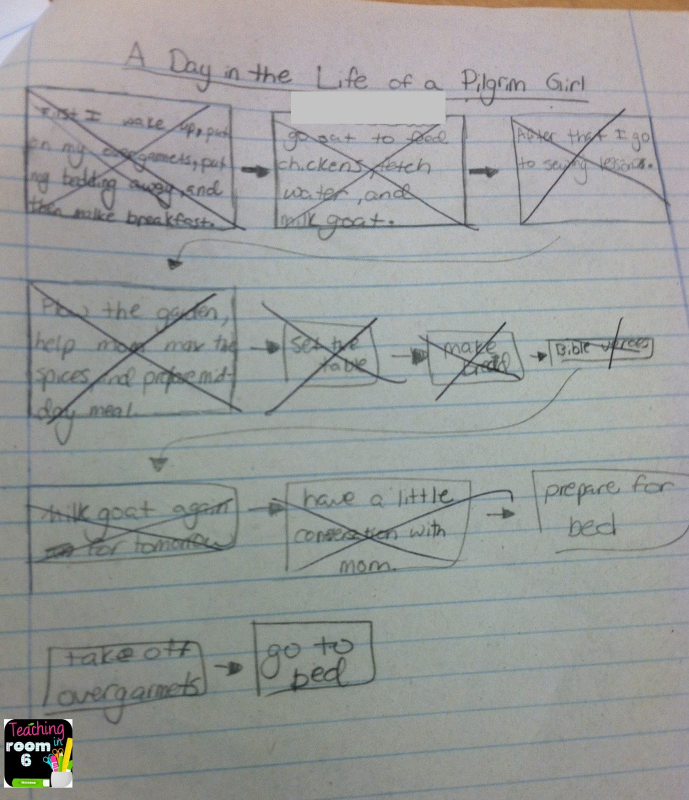 Response To Literature Redux Teaching In Room 6