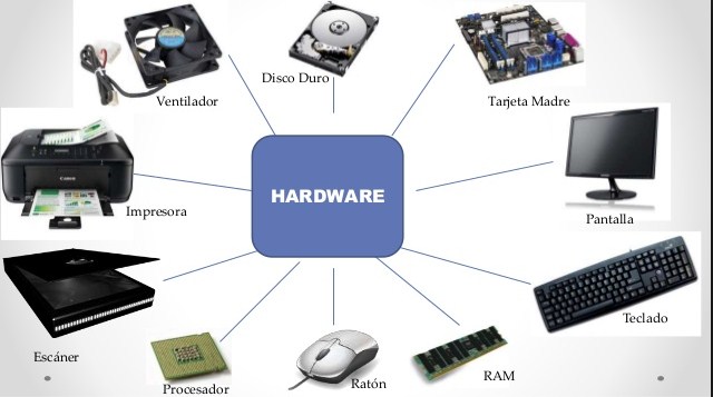 Ade Dharma Putra Perbedaan Hardware Software Dan Brainware