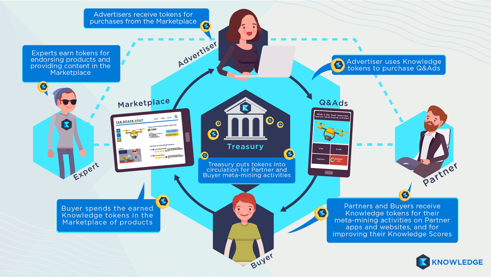 Provides the content of the. Scaffolding в обучении английскому. Constructivism in learning. Battery saver windows 10. Sap схема.