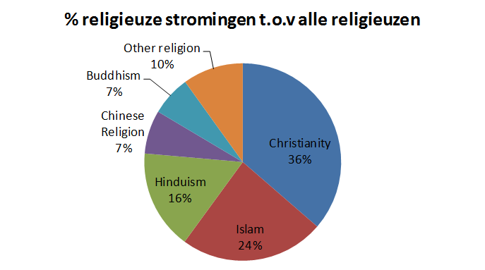 Religionfacts Com Big Religion Chart Htm