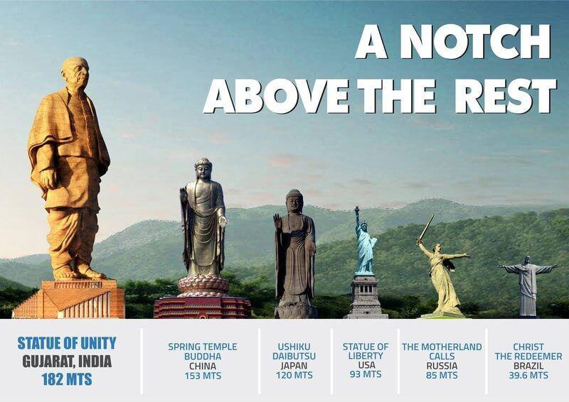 Statue of Unity , Prime Minister has inaugurated the Statue of Unity in