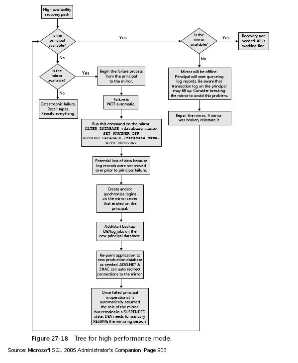 sharing: Example Diagram of Recovery Paths When Failing Over in