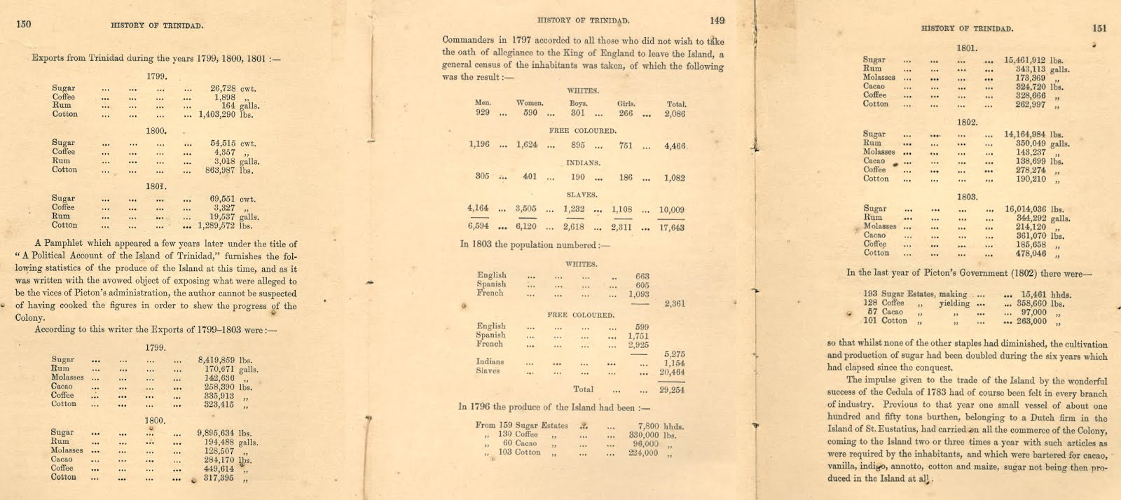 The Caribbean History Archives Sweet Sorrow The Timeline of Sugar in