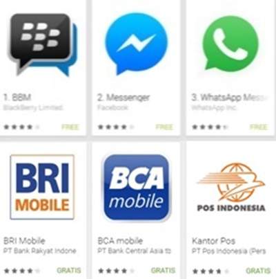 Aplikasi Pendukung Bisnis Online: Panduan Lengkap Menuju Kesuksesan di Era Digital