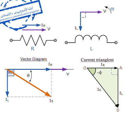 دارة مقاومة وملف على التوازي Rl Parallel Circuit مجلة الإلكترونيات والاتصالات