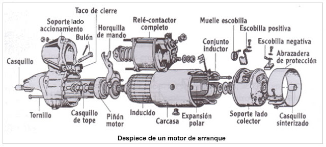 MECATRONNIX: MOTOR DE ARRANQUE