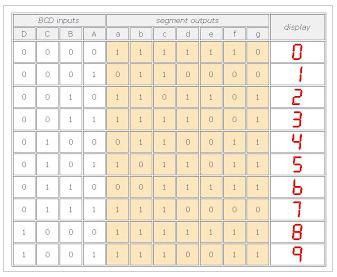 Electronics: IC 4511
