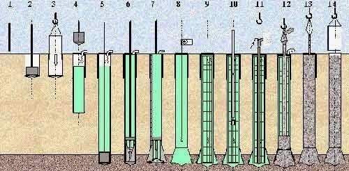 Typical Operation Procedures In Constructing A Cast in place Concrete cast-in-place-pile-embedded-parts-pile-foundation-photovoltaic-ground