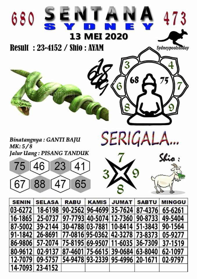 Prediksi Syair Sydney 13 Mei 2020 Togel Sydney Pangkalantoto
