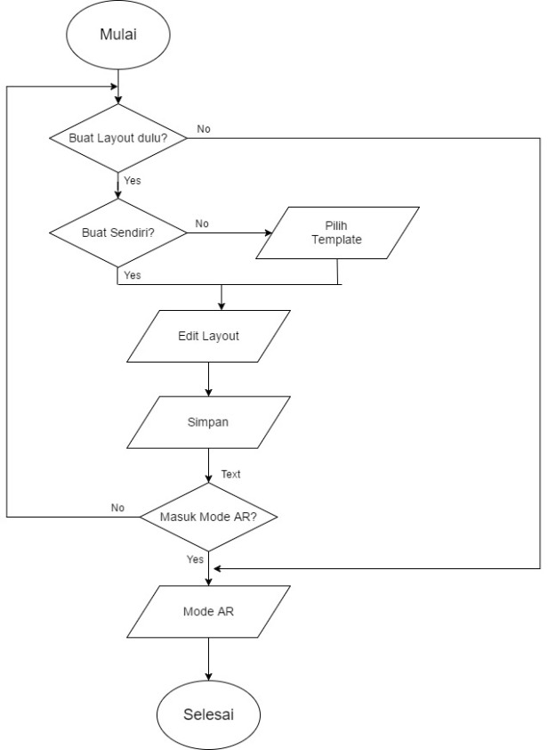 Progress 1 Mobile App: Mockup awal & Flowchart ~ My Inspirations