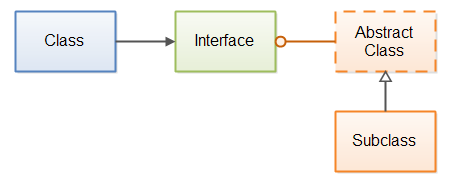 Contoh Kasus Penggunaan interfaces pada Java - Cahaya Iman. NET