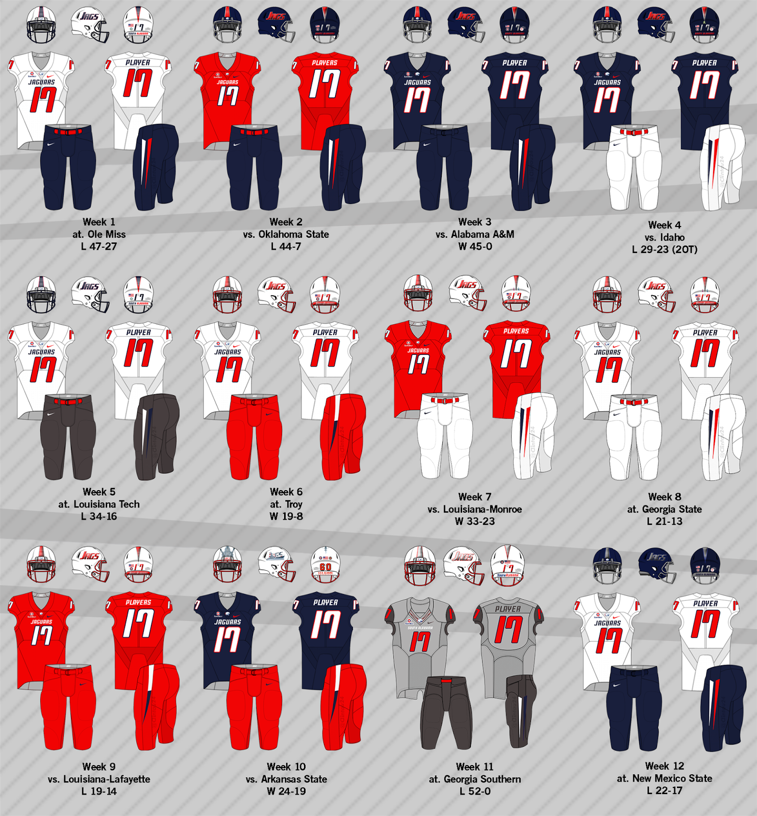 South Alabama Uniform Tracker Year By Year south-alabama-uniform-tracker-year-by-year